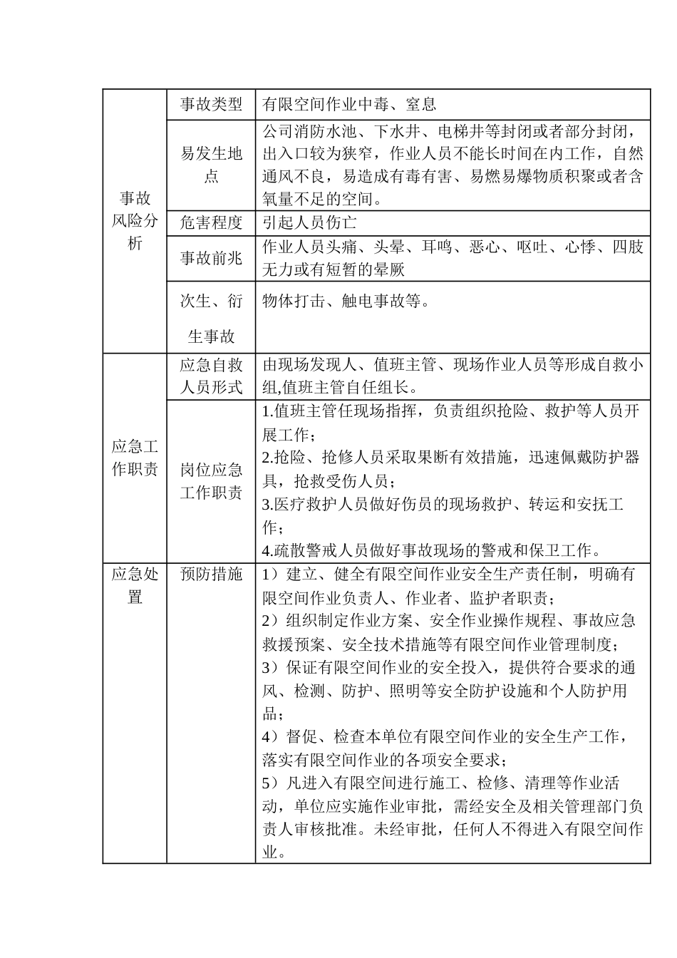 有限空间作业事故现场处置方案_第1页