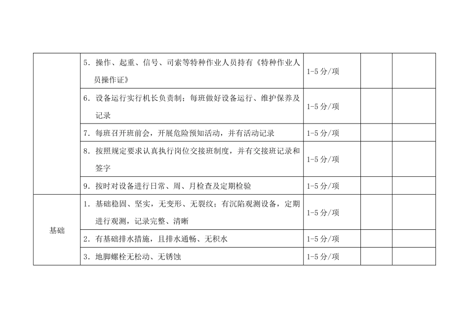 塔式起重机安全检查表_第2页