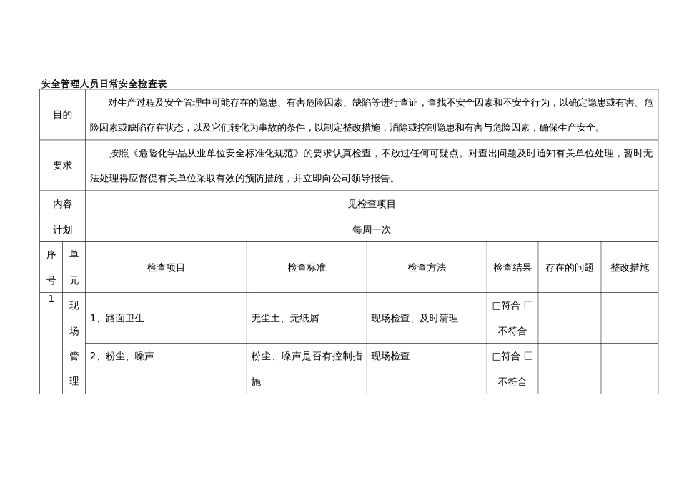 某企业安全管理人员日常安全检查表_第1页