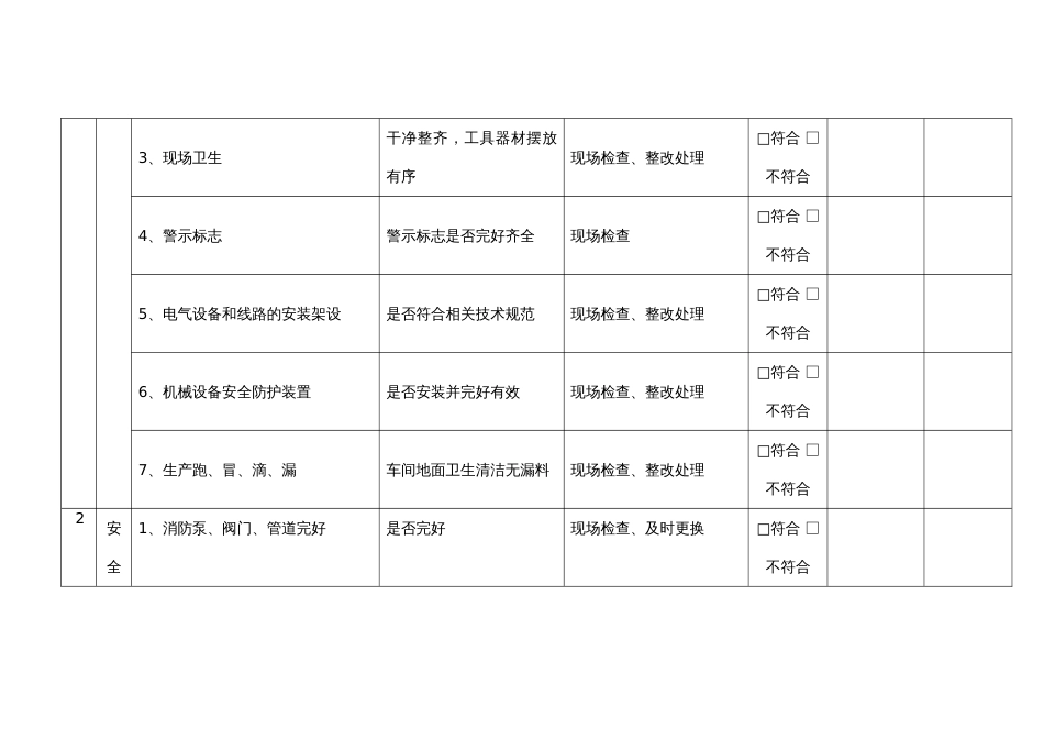 某企业安全管理人员日常安全检查表_第2页