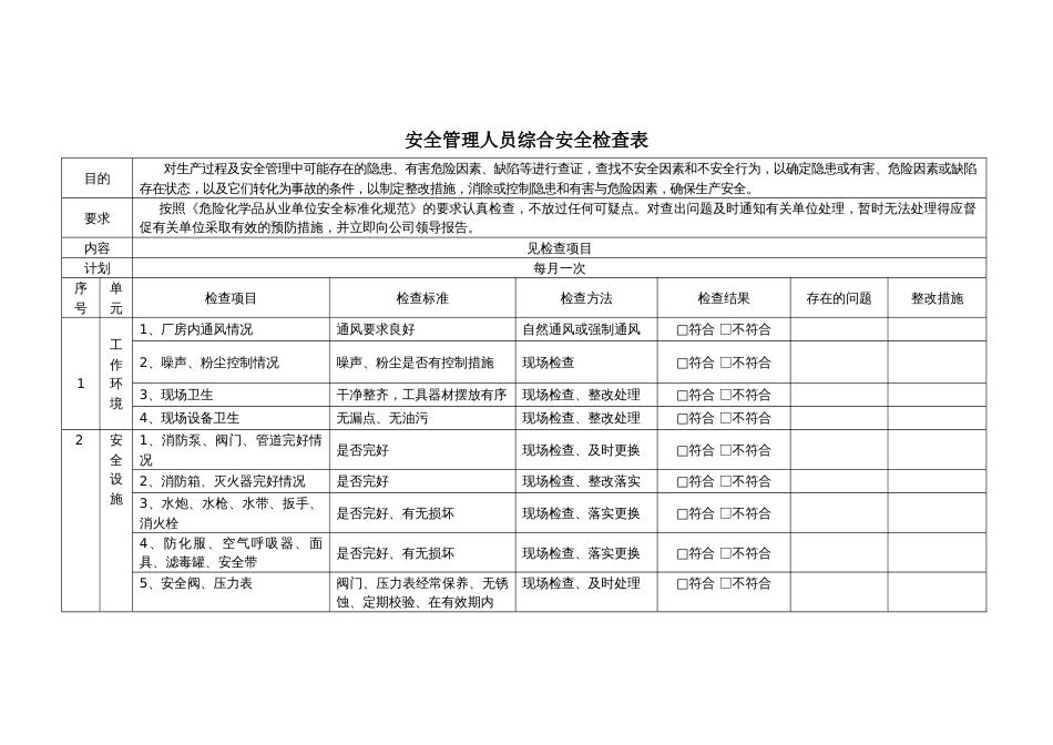 某企业安全管理人员综合安全检查表_第1页