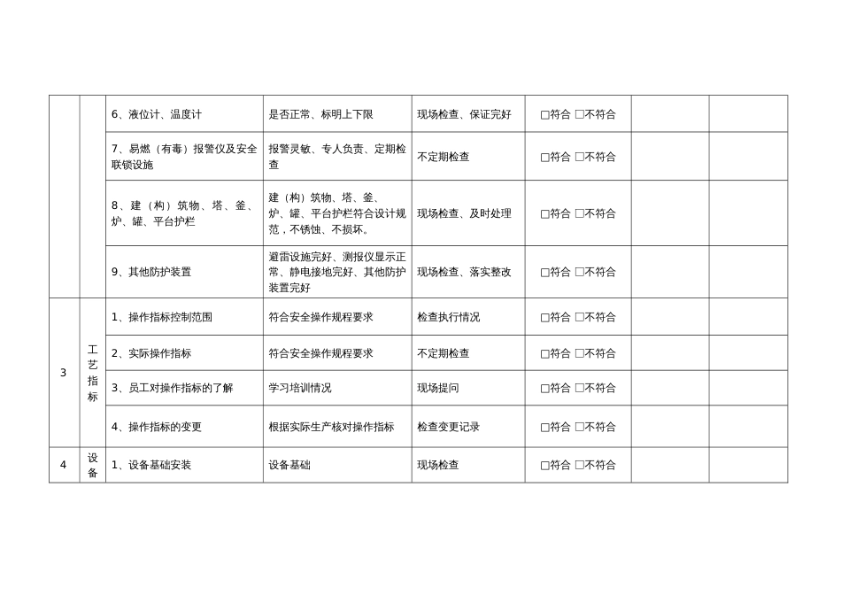 某企业安全管理人员综合安全检查表_第2页