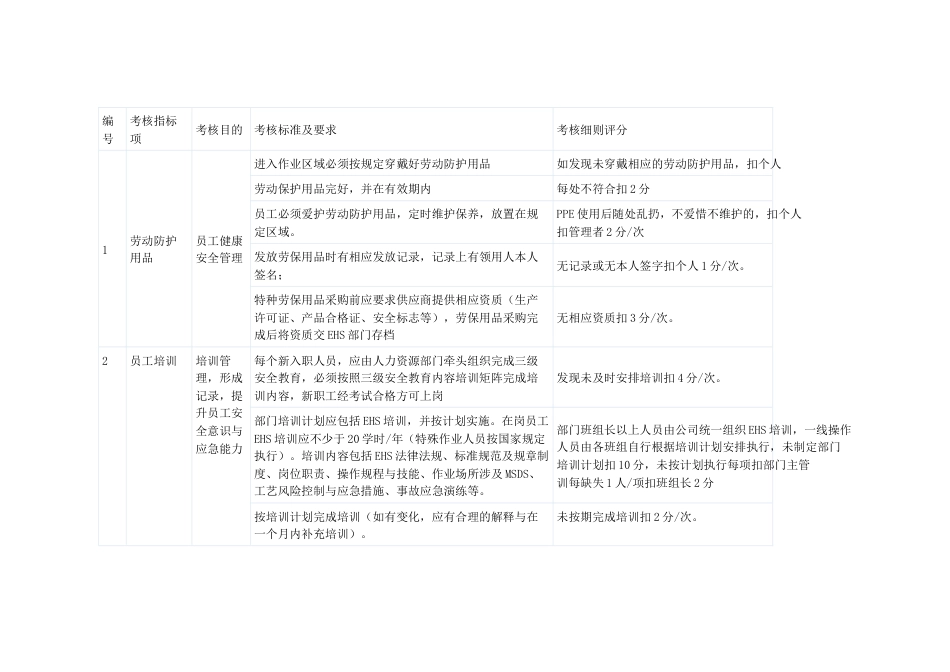 某企业EHS绩效考核指标_第1页