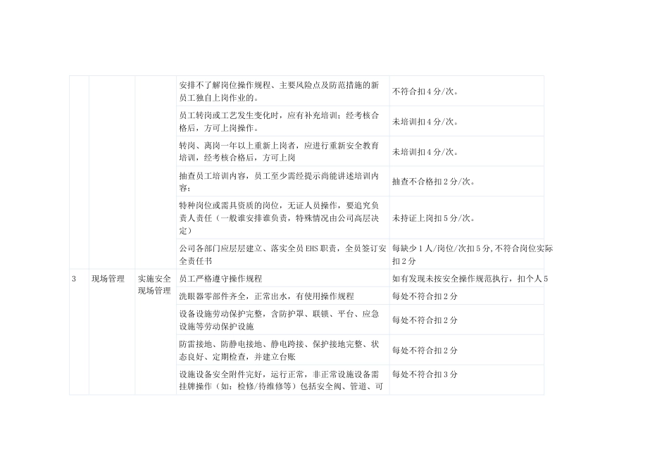 某企业EHS绩效考核指标_第2页