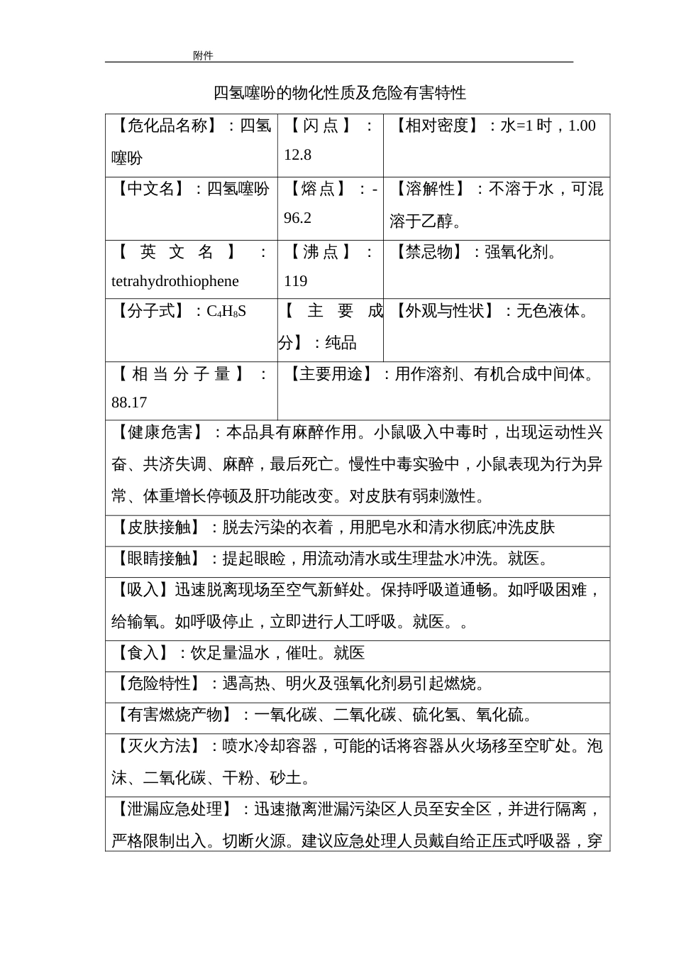 化工培训资料：四氢噻吩的物化性质及危险有害特性_第1页