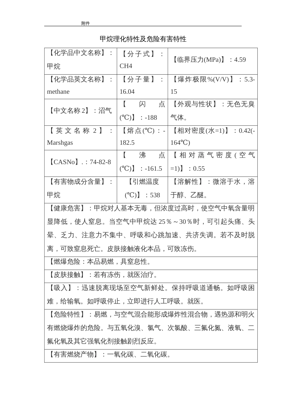 化工培训资料：甲烷理化特性及危险有害特性_第1页