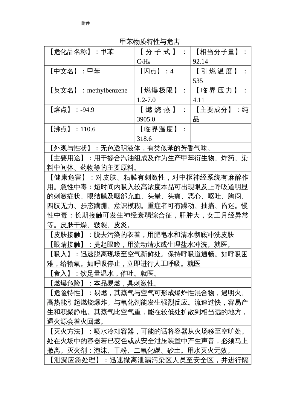 甲苯物质特性与危害_第1页