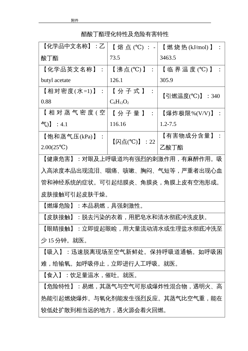 化工培训资料：醋酸丁酯理化特性及危险有害特性_第1页