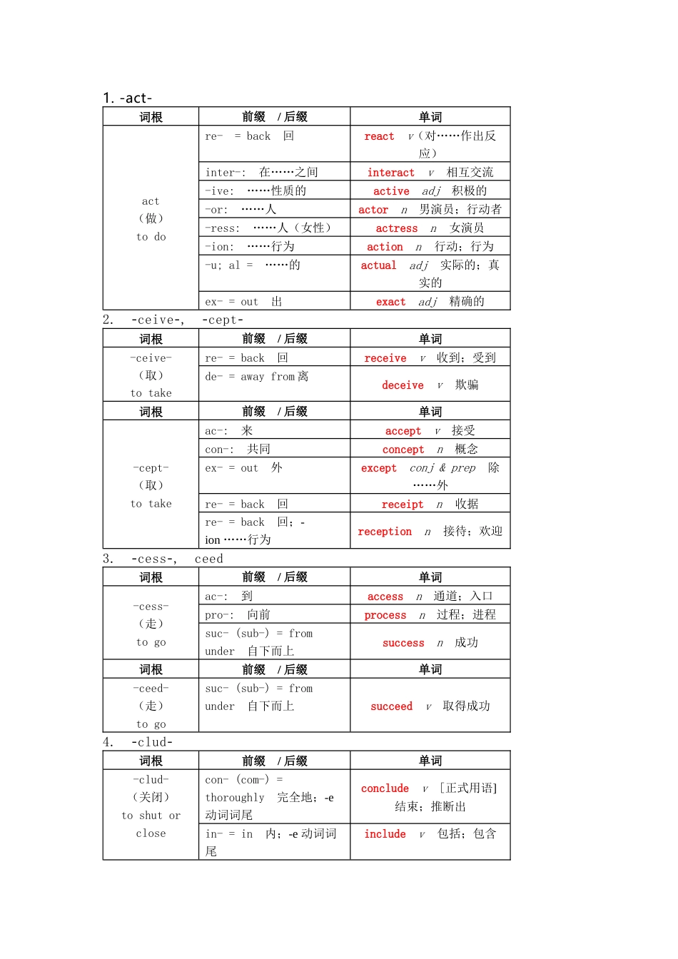 小学英语词根词缀总结_第1页