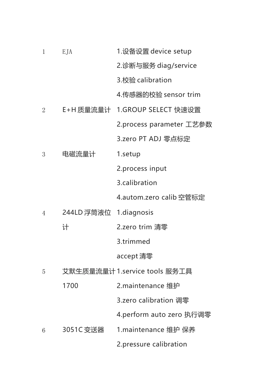 常见20种变送器标零步骤_第1页