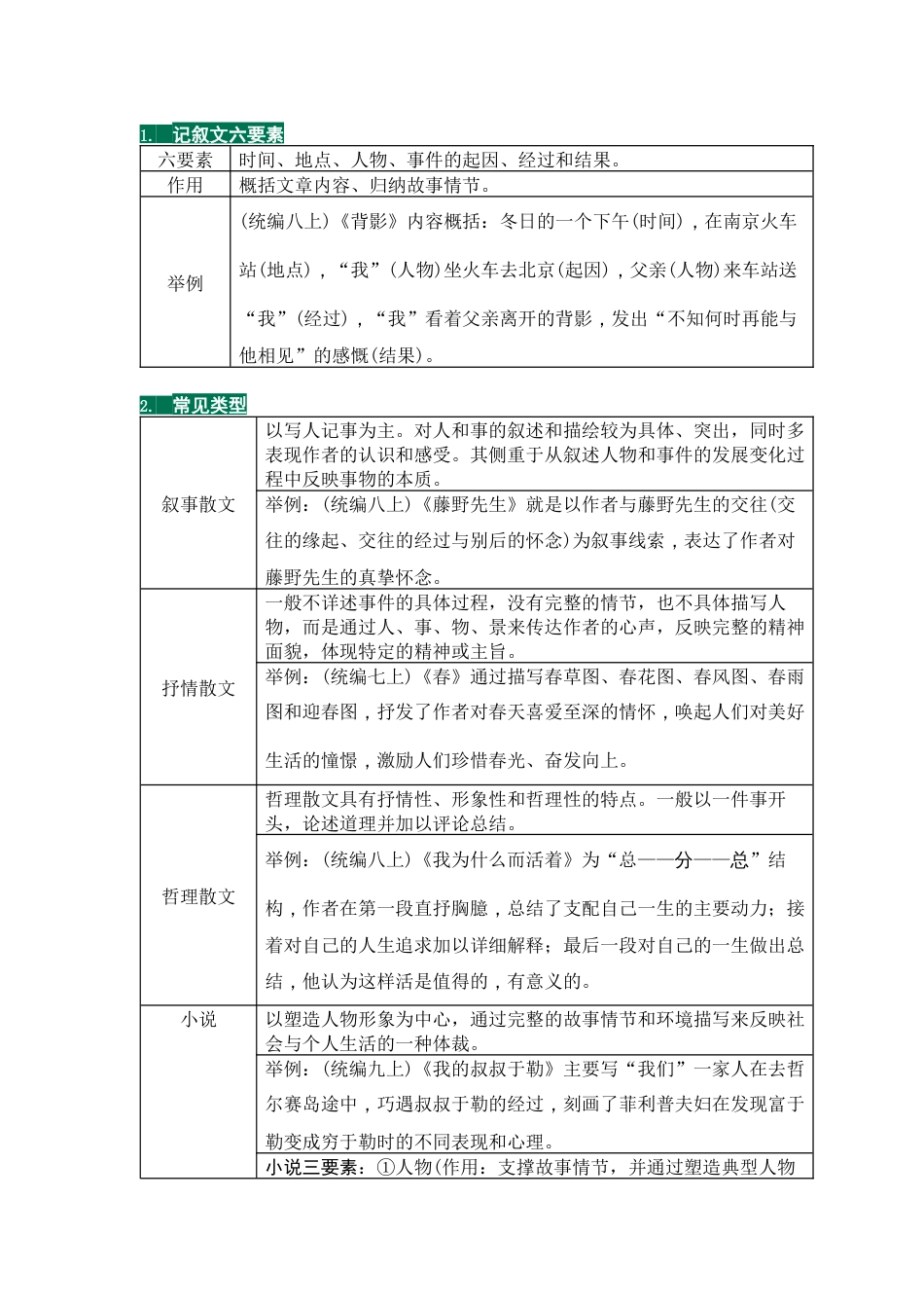 初中语文考试重点文体知识总结_第1页