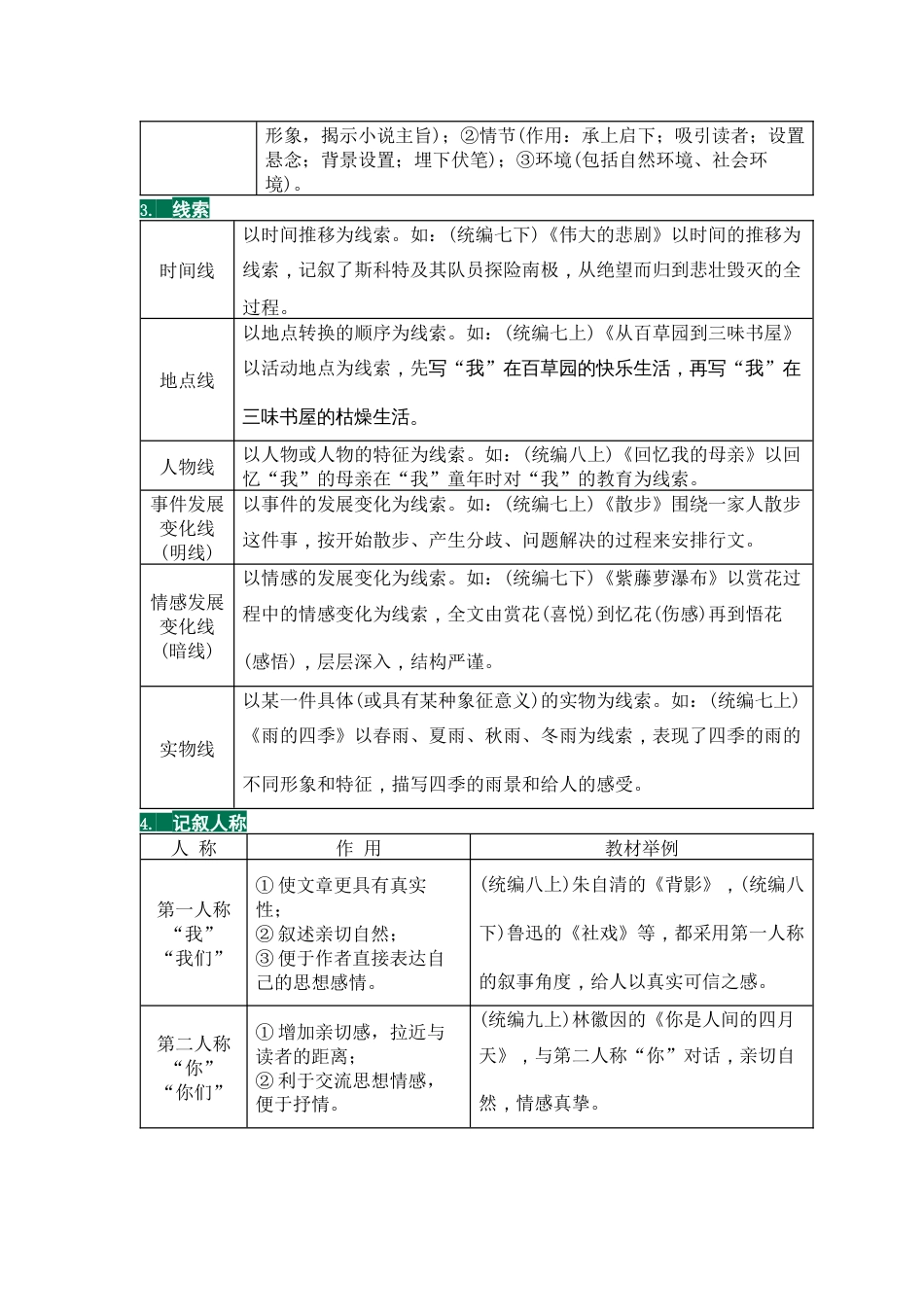 初中语文考试重点文体知识总结_第2页