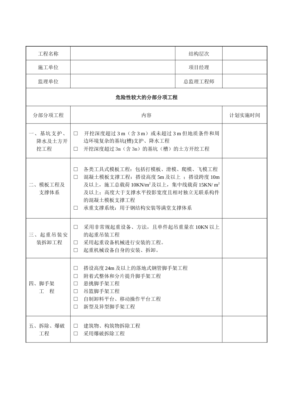 危险性较大的分部分项工程清单_第1页