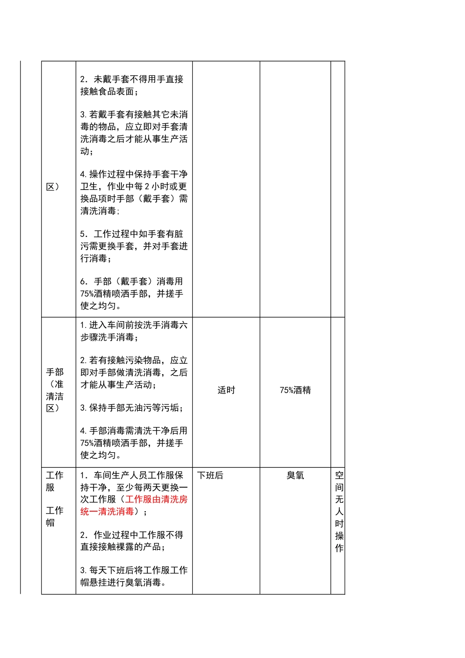 生产车间清洗消毒管理制度_第2页