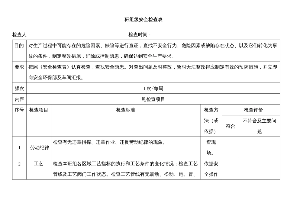 班组级安全检查表范本_第1页