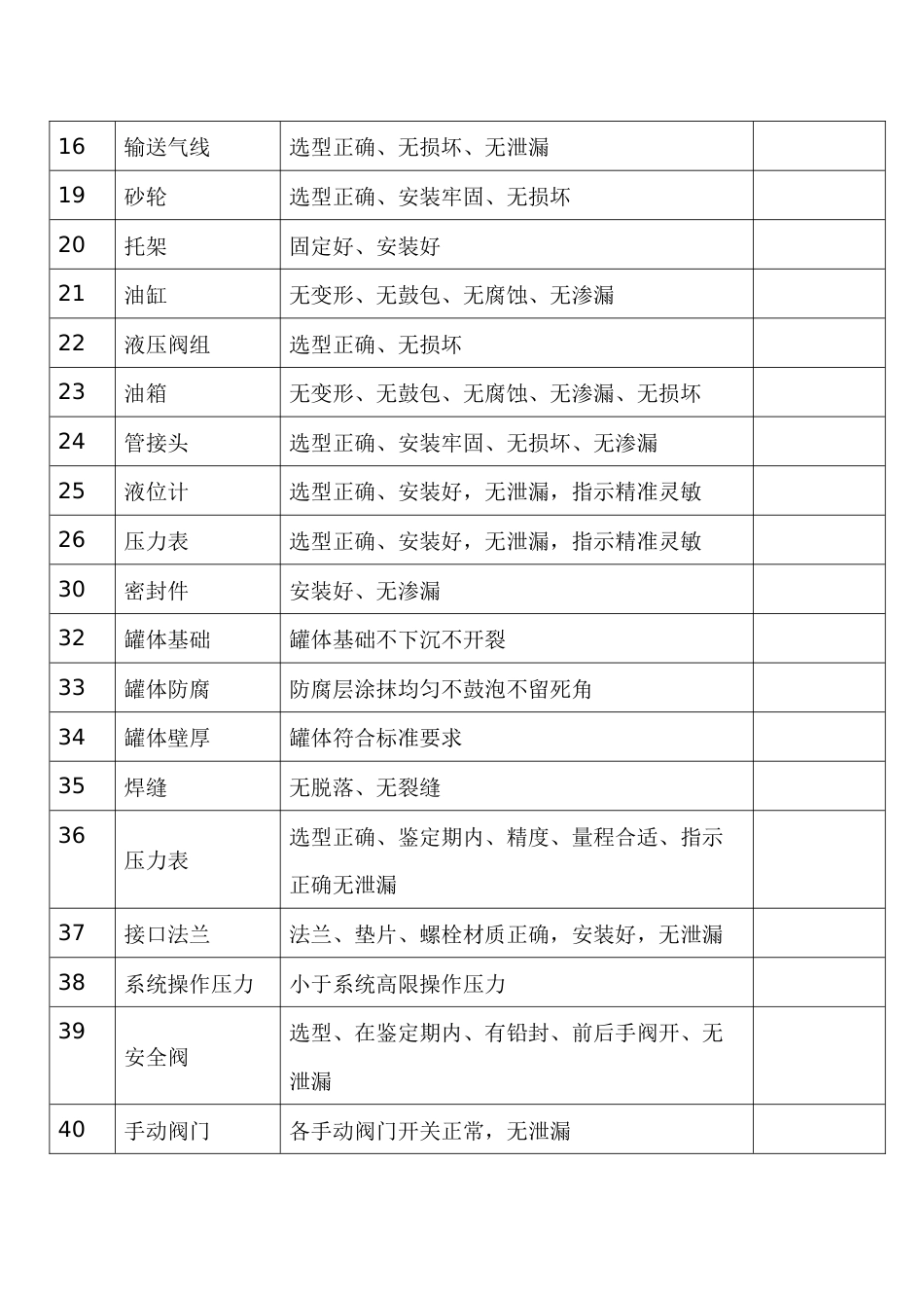 设备设施安全隐患排查表_第2页