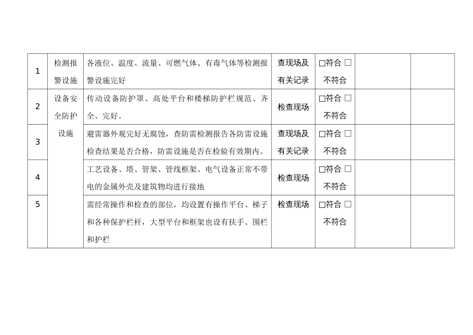 某企业危险化学品安全装置检查表_第2页