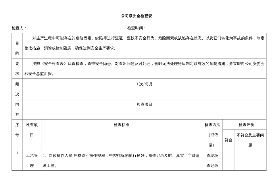 公司级安全检查表范本_第1页