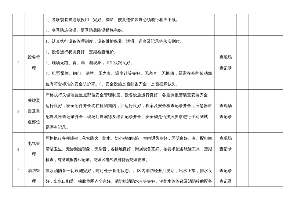 公司级安全检查表范本_第2页