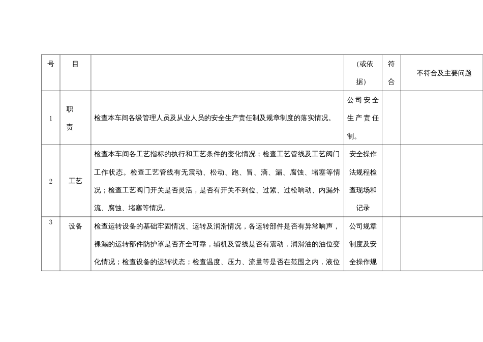 车间级安全检查表范本_第2页