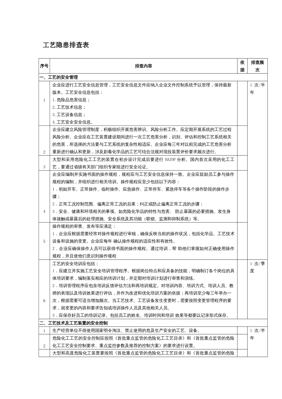 工艺隐患排查表_第1页