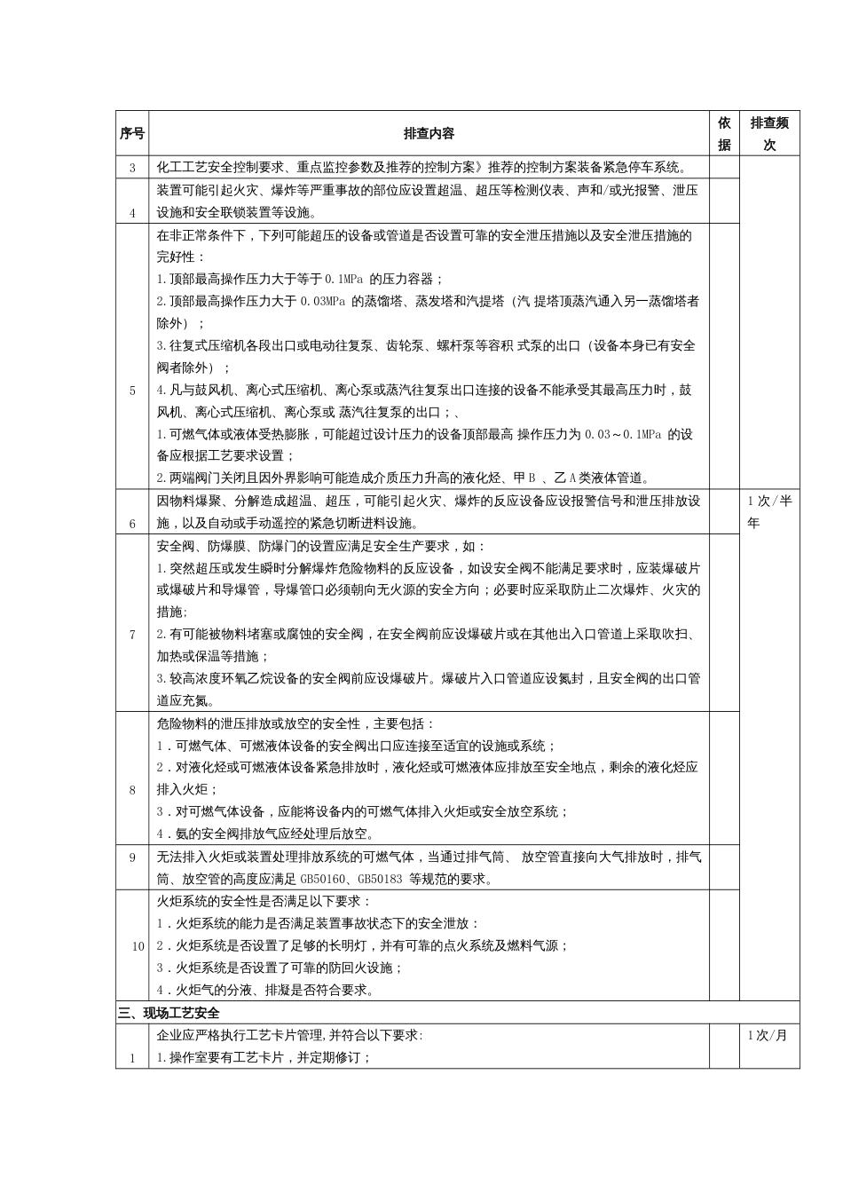 工艺隐患排查表_第2页