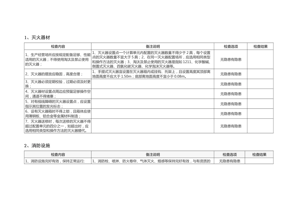 企业消防安全检查表_第1页