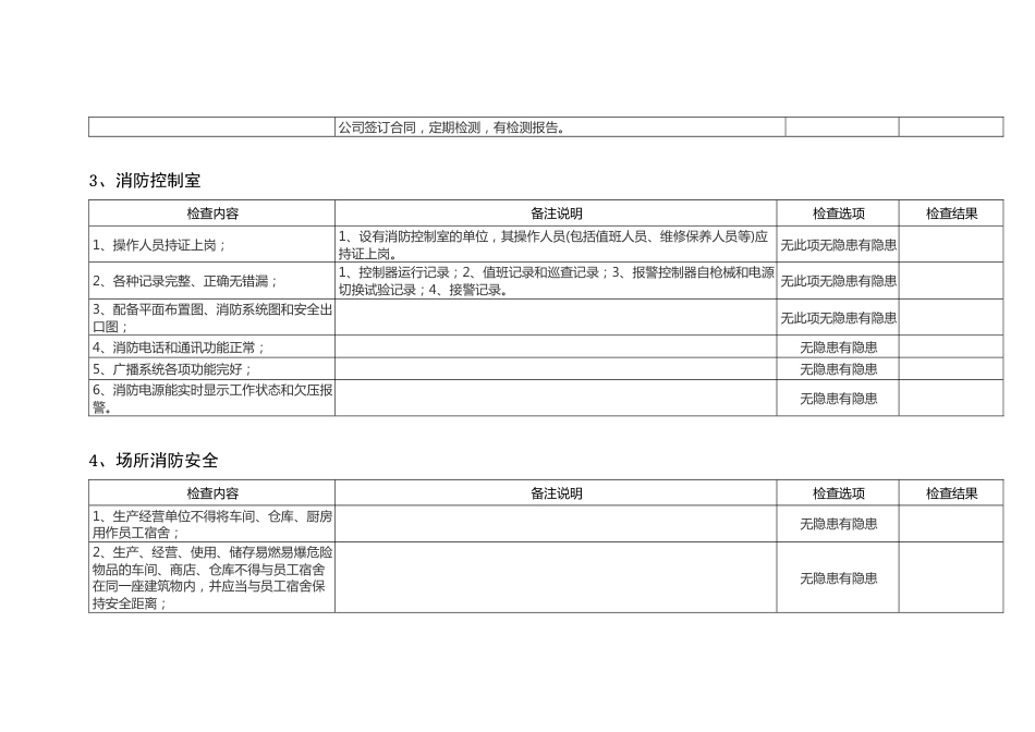 企业消防安全检查表_第2页