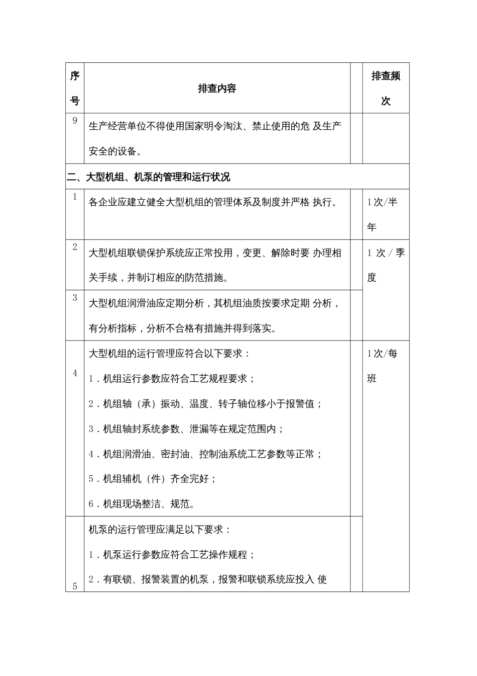 设备隐患排查表_第2页