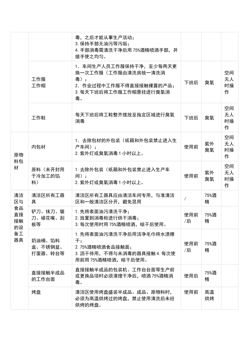 食品生产车间清洗消毒管理制度_第2页