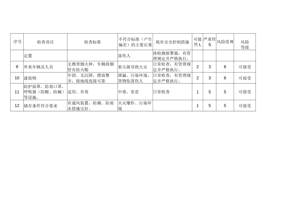 某企业危险化学品仓库区风险安全评估记录表_第2页