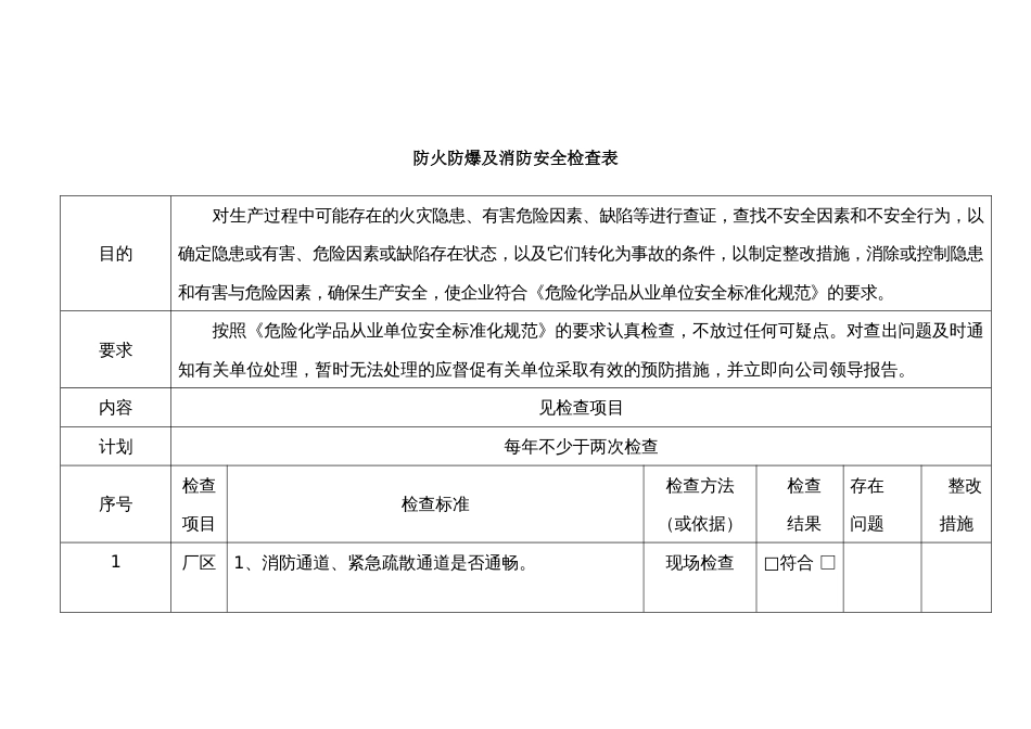 某企业防火防爆及消防安全检查表_第1页