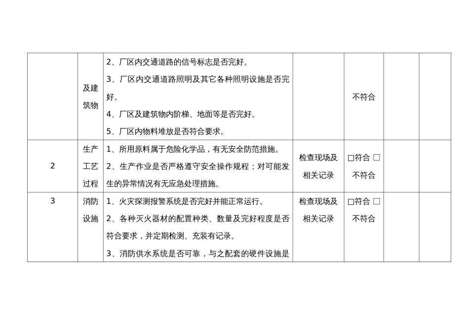 某企业防火防爆及消防安全检查表_第2页