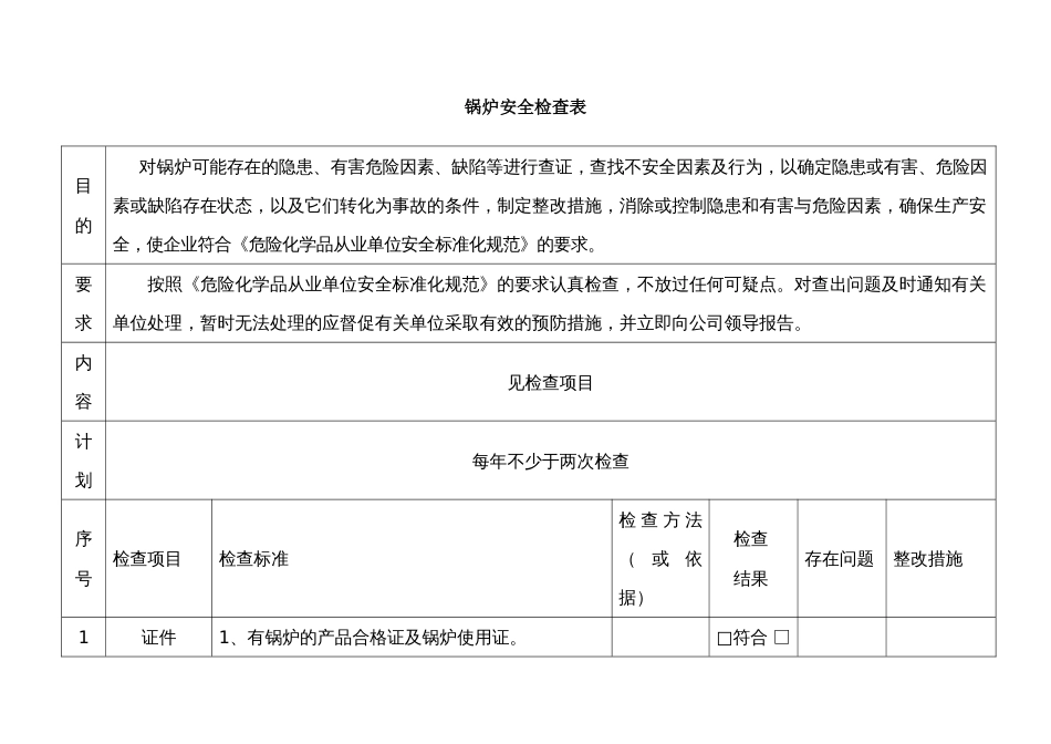 某企业锅炉安全检查表_第1页