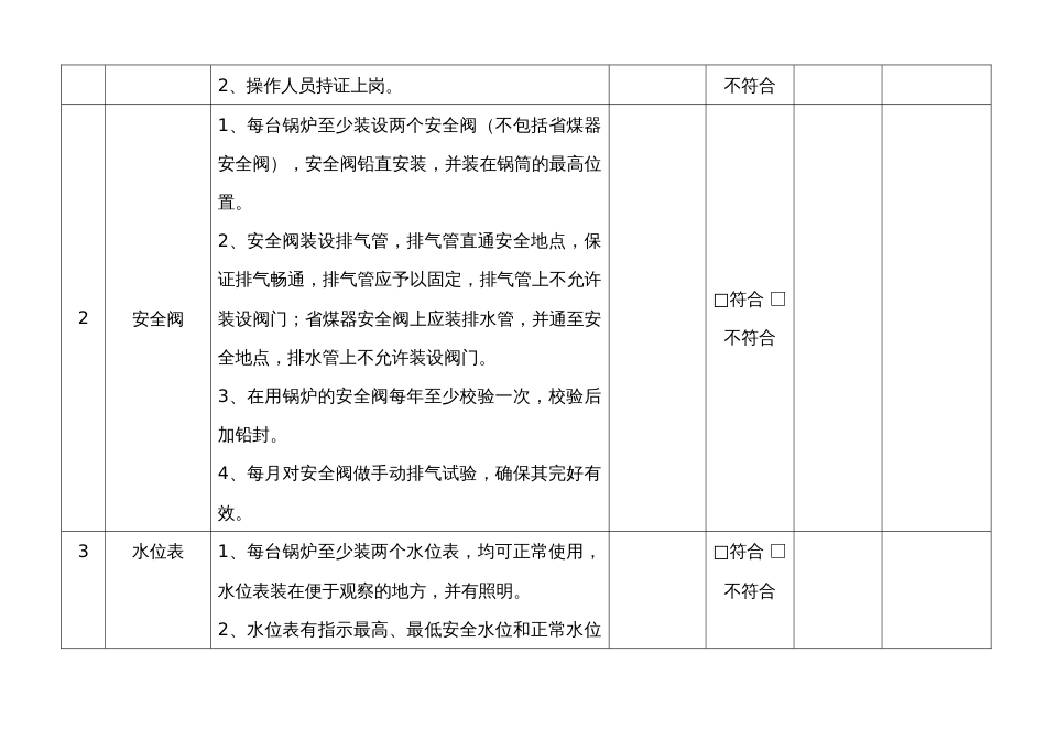 某企业锅炉安全检查表_第2页