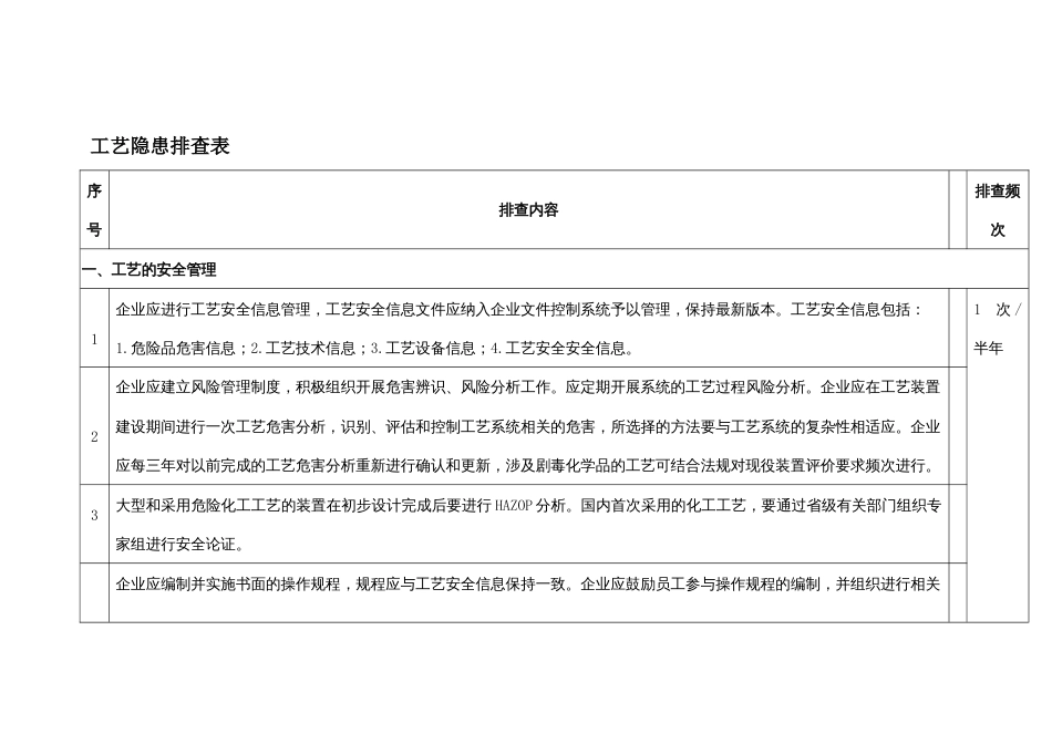 工艺安全隐患排查表_第1页