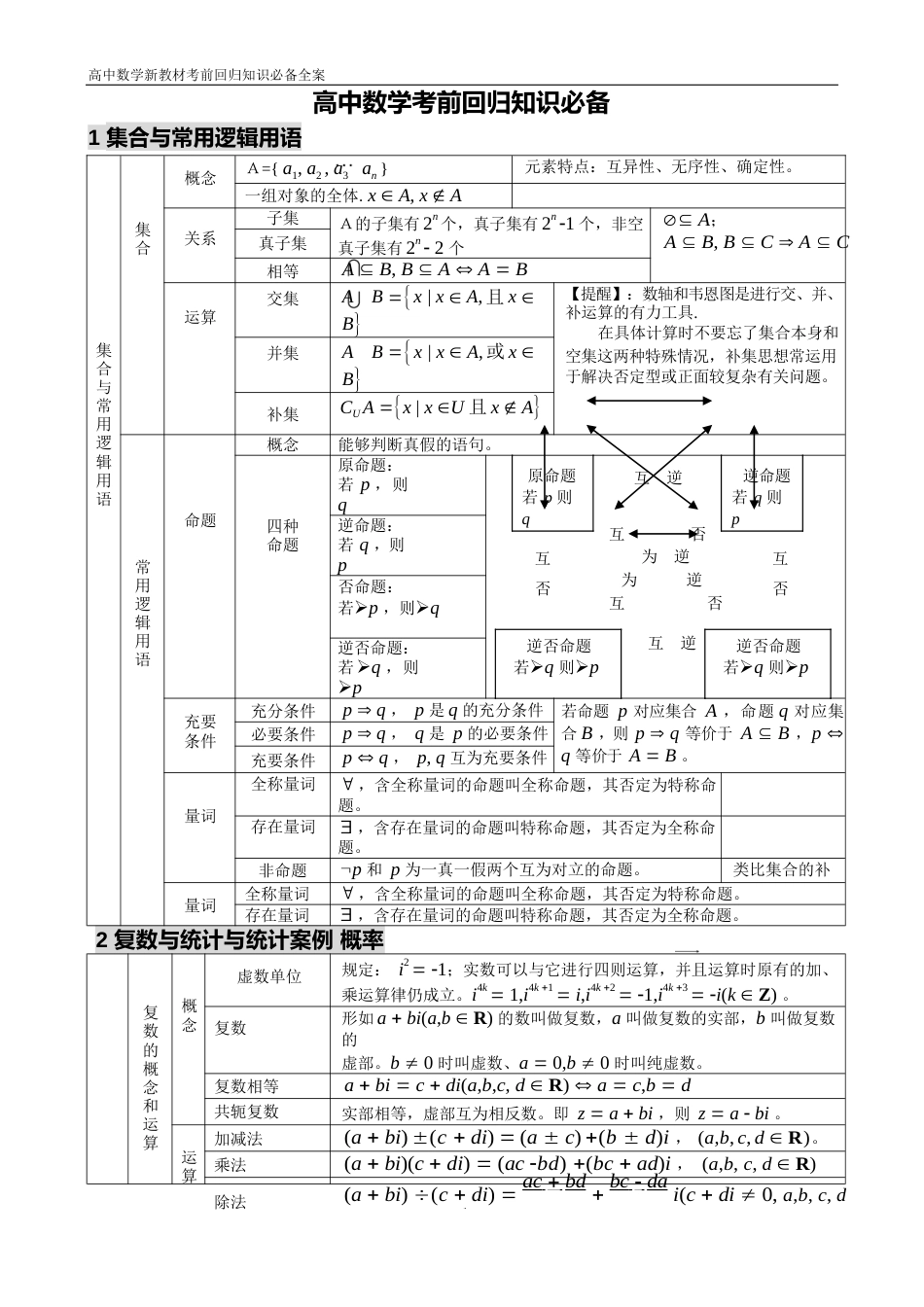 高中数学新教材考前回归知识必备全案(全) (1)_第1页