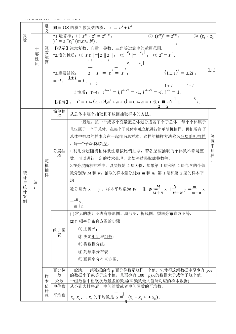 高中数学新教材考前回归知识必备全案(全) (1)_第2页