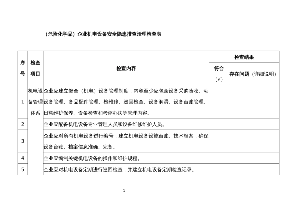 危险化学品企业机电设备安全隐患检查表_第1页