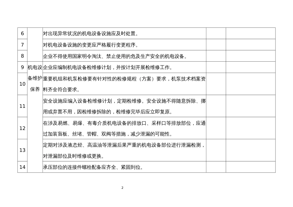 危险化学品企业机电设备安全隐患检查表_第2页