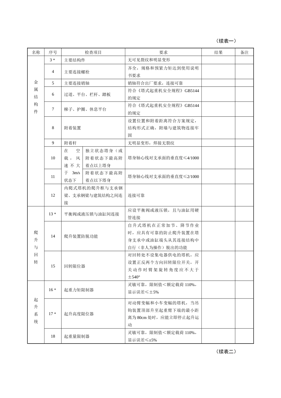 建筑施工起重机械（塔式起重机）安装自检表_第2页