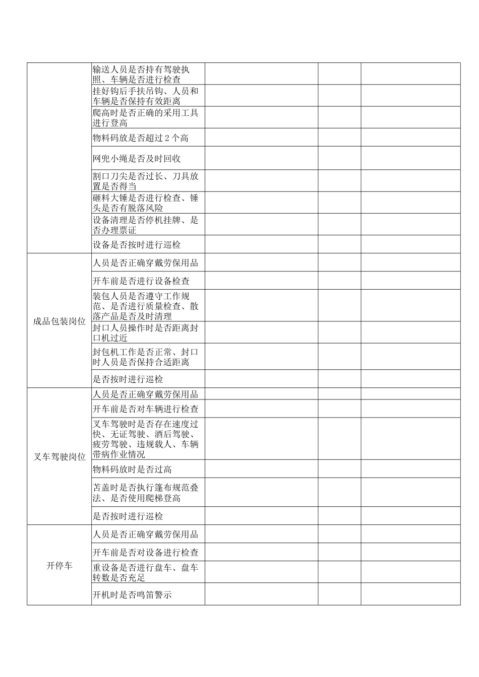 作业活动安全排查表_第2页