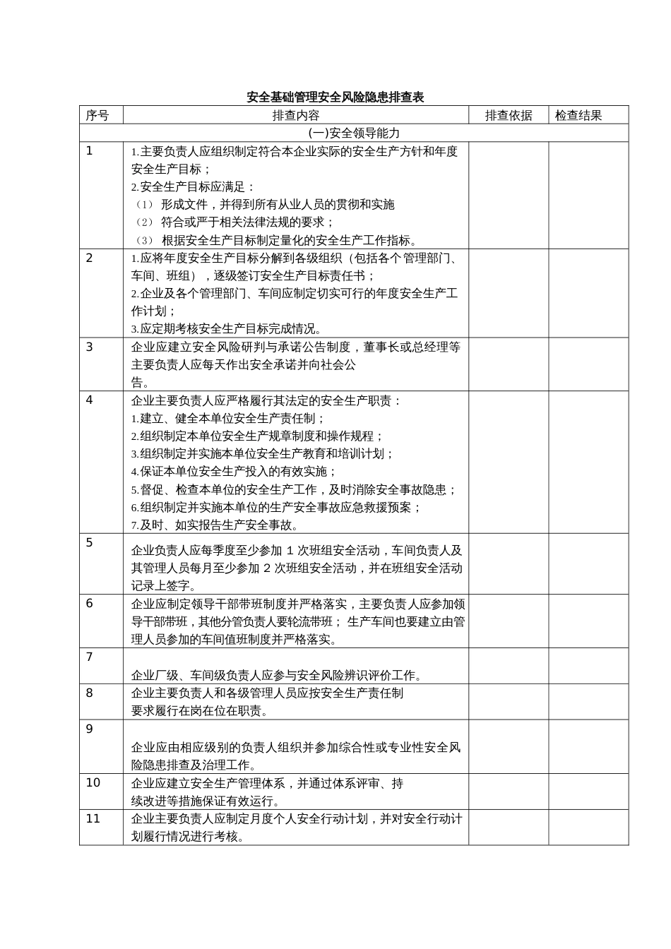 安全基础管理安全风险隐患排查表_第1页