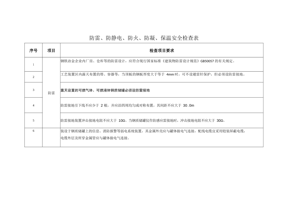 秋季安全检查表._第1页