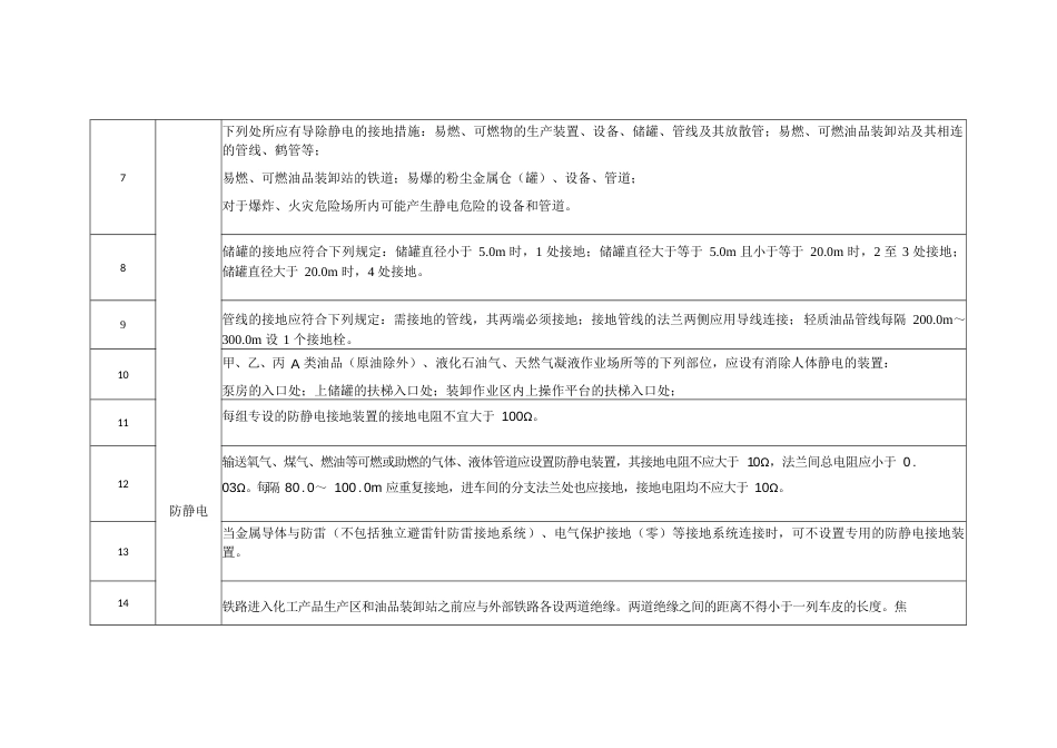 秋季安全检查表._第2页