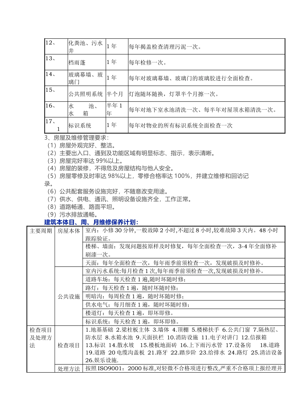 物业工程维修保养工作计划表范文_第2页