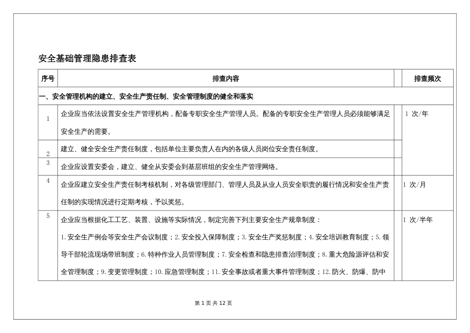 安全基础管理隐患排查表_第1页