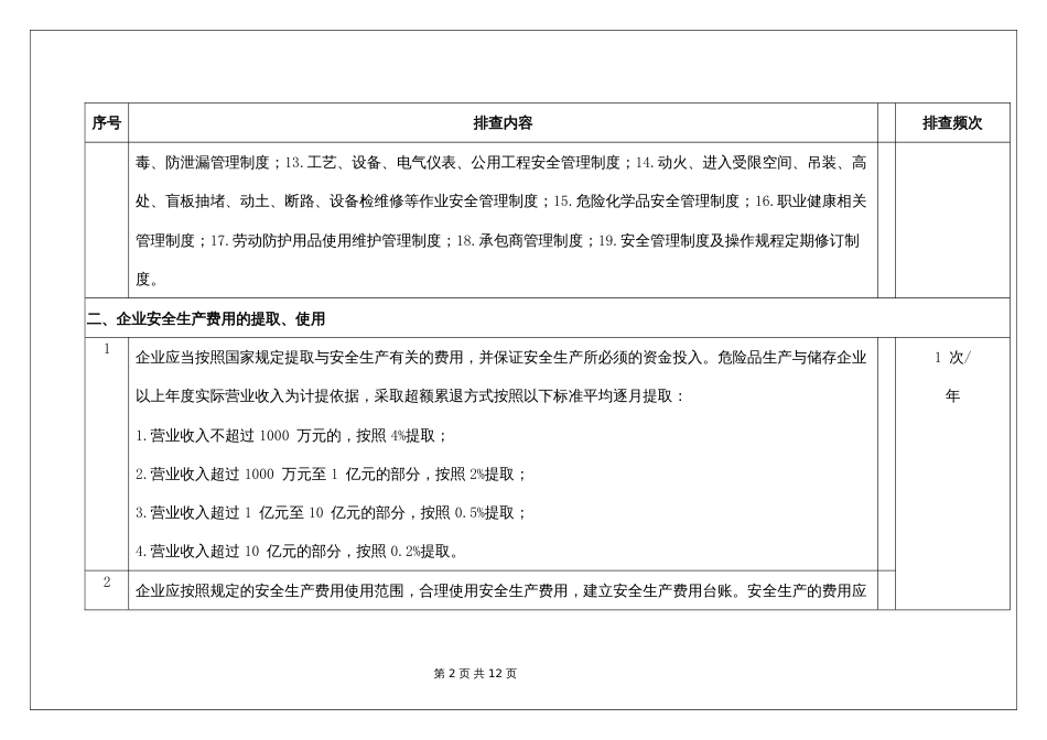 安全基础管理隐患排查表_第2页