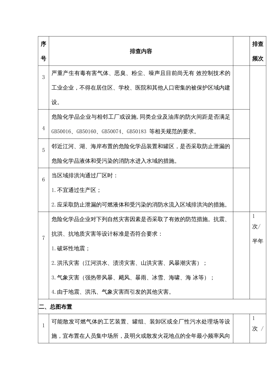 安全培训资料：区域位置及总图布置隐患排查表_第2页