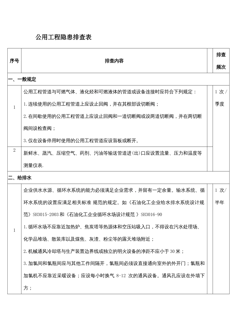 公用工程安全隐患排查表_第1页